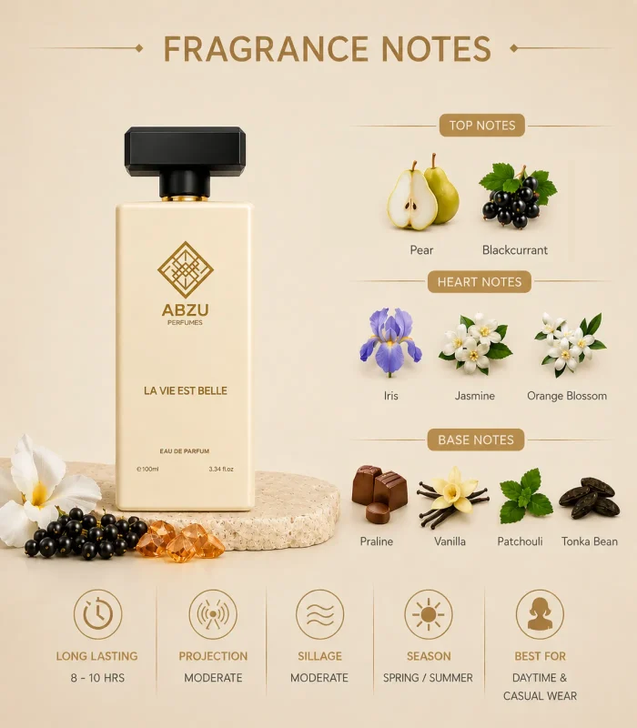 ABZU eau de parfum concentration guide — product and note detail