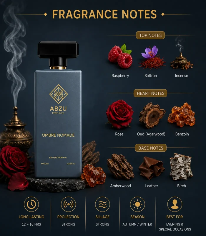 ABZU Ombre Nomade oud rose and incense fragrance — editorial image